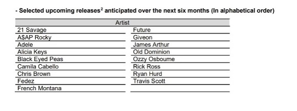 ozzy release schedule